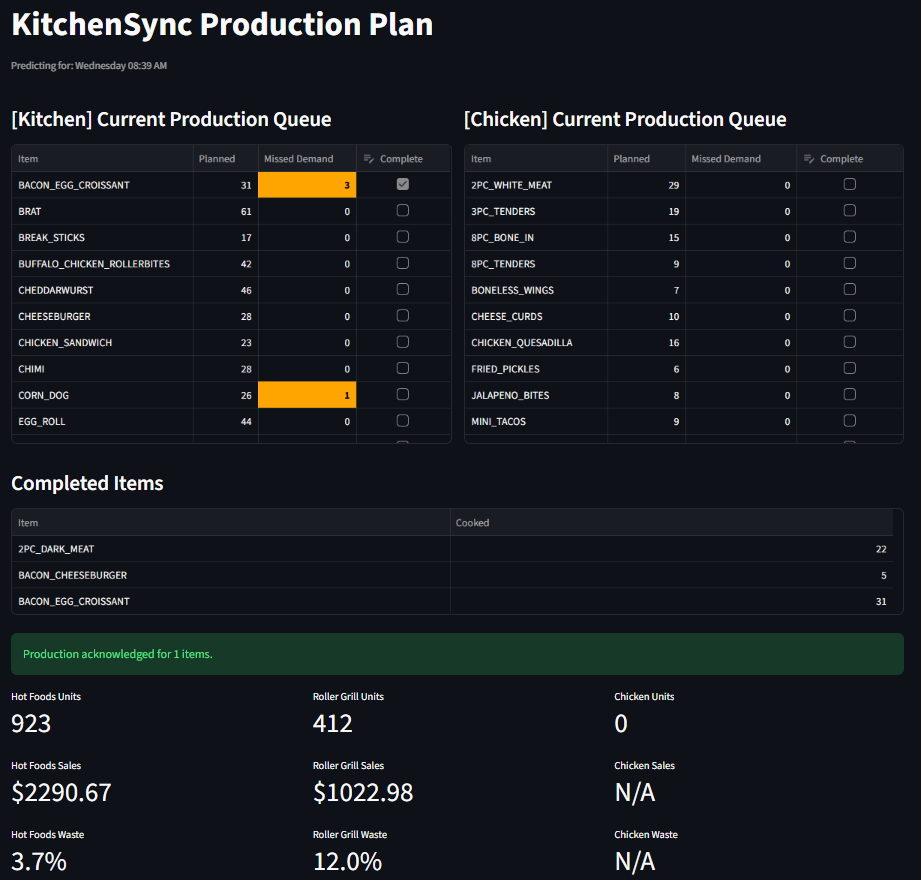 KitchenSync Food Forecasting System screenshot